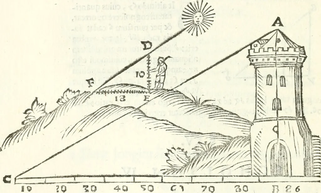 An illustration from Aerarium philosophiae mathematicae : in quo elementa philosophiae geometricae de planis, curuis, & solidis figuris applicata et ornata ... in tres tomos distributa sunt : intercessere ingeniosae inuentionis exodia horaria ..., 1648, leaf 71