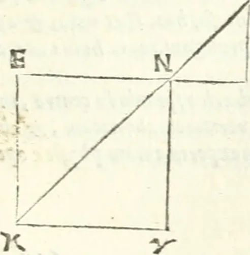 An illustration from Aerarium philosophiae mathematicae : in quo elementa philosophiae geometricae de planis, curuis, & solidis figuris applicata et ornata ... in tres tomos distributa sunt : intercessere ingeniosae inuentionis exodia horaria ..., 1648, leaf 72