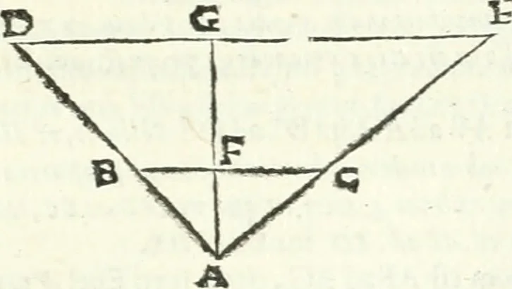 An illustration from Aerarium philosophiae mathematicae : in quo elementa philosophiae geometricae de planis, curuis, & solidis figuris applicata et ornata ... in tres tomos distributa sunt : intercessere ingeniosae inuentionis exodia horaria ..., 1648, leaf 74