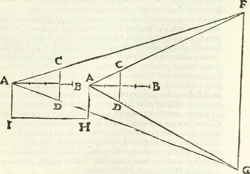 An illustration from Aerarium philosophiae mathematicae : in quo elementa philosophiae geometricae de planis, curuis, & solidis figuris applicata et ornata ... in tres tomos distributa sunt : intercessere ingeniosae inuentionis exodia horaria ..., 1648, leaf 76