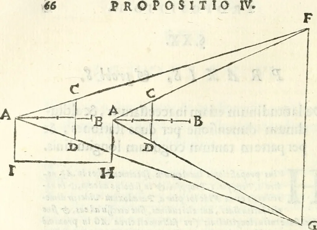 An illustration from Aerarium philosophiae mathematicae : in quo elementa philosophiae geometricae de planis, curuis, & solidis figuris applicata et ornata ... in tres tomos distributa sunt : intercessere ingeniosae inuentionis exodia horaria ..., 1648, leaf 77