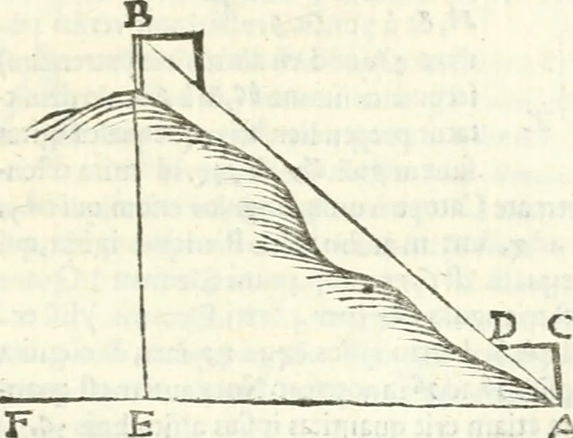 An illustration from Aerarium philosophiae mathematicae : in quo elementa philosophiae geometricae de planis, curuis, & solidis figuris applicata et ornata ... in tres tomos distributa sunt : intercessere ingeniosae inuentionis exodia horaria ..., 1648, leaf 82