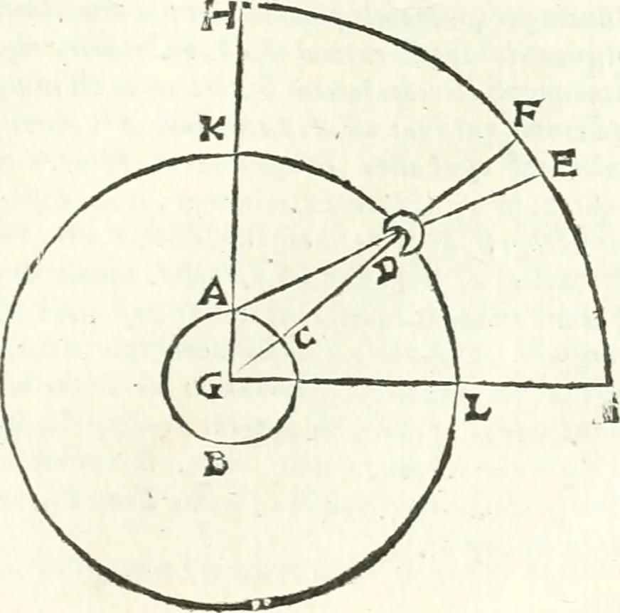 An illustration from Aerarium philosophiae mathematicae : in quo elementa philosophiae geometricae de planis, curuis, & solidis figuris applicata et ornata ... in tres tomos distributa sunt : intercessere ingeniosae inuentionis exodia horaria ..., 1648, leaf 84