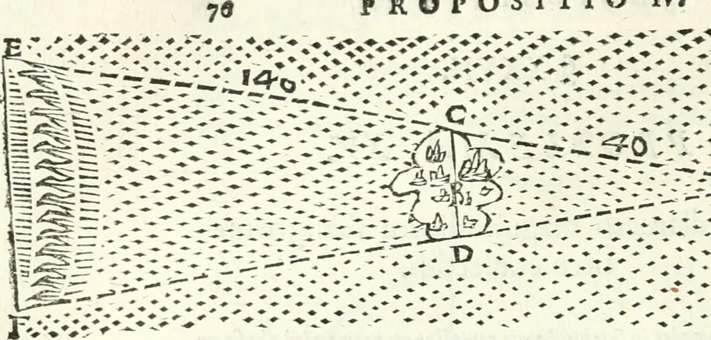 An illustration from Aerarium philosophiae mathematicae : in quo elementa philosophiae geometricae de planis, curuis, & solidis figuris applicata et ornata ... in tres tomos distributa sunt : intercessere ingeniosae inuentionis exodia horaria ..., 1648, leaf 87