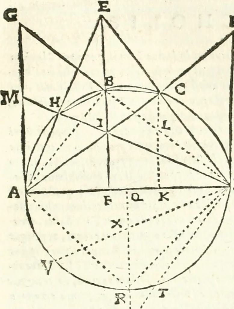 An illustration from Aerarium philosophiae mathematicae : in quo elementa philosophiae geometricae de planis, curuis, & solidis figuris applicata et ornata ... in tres tomos distributa sunt : intercessere ingeniosae inuentionis exodia horaria ..., 1648, leaf 96
