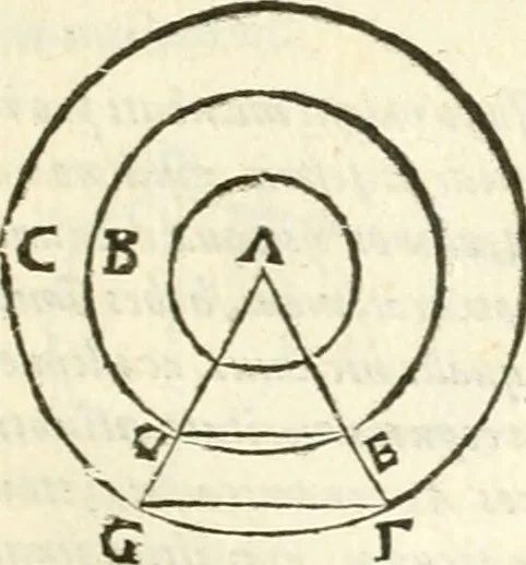 An illustration from Aerarium philosophiae mathematicae : in quo elementa philosophiae geometricae de planis, curuis, & solidis figuris applicata et ornata ... in tres tomos distributa sunt : intercessere ingeniosae inuentionis exodia horaria ..., 1648, leaf 126