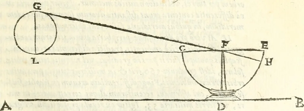 An illustration from Aerarium philosophiae mathematicae : in quo elementa philosophiae geometricae de planis, curuis, & solidis figuris applicata et ornata ... in tres tomos distributa sunt : intercessere ingeniosae inuentionis exodia horaria ..., 1648, leaf 128