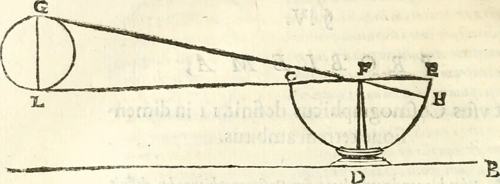 An illustration from Aerarium philosophiae mathematicae : in quo elementa philosophiae geometricae de planis, curuis, & solidis figuris applicata et ornata ... in tres tomos distributa sunt : intercessere ingeniosae inuentionis exodia horaria ..., 1648, leaf 129