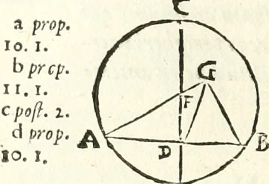 An illustration from Aerarium philosophiae mathematicae : in quo elementa philosophiae geometricae de planis, curuis, & solidis figuris applicata et ornata ... in tres tomos distributa sunt : intercessere ingeniosae inuentionis exodia horaria ..., 1648, leaf 131
