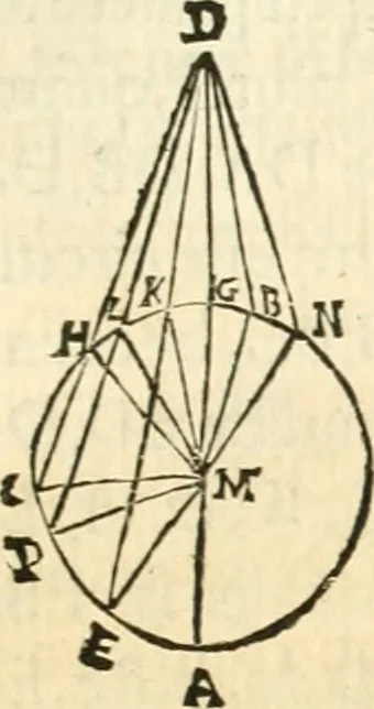 An illustration from Aerarium philosophiae mathematicae : in quo elementa philosophiae geometricae de planis, curuis, & solidis figuris applicata et ornata ... in tres tomos distributa sunt : intercessere ingeniosae inuentionis exodia horaria ..., 1648, leaf 152