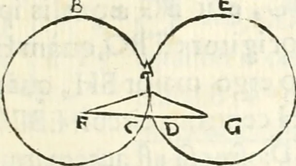 An illustration from Aerarium philosophiae mathematicae : in quo elementa philosophiae geometricae de planis, curuis, & solidis figuris applicata et ornata ... in tres tomos distributa sunt : intercessere ingeniosae inuentionis exodia horaria ..., 1648, leaf 158