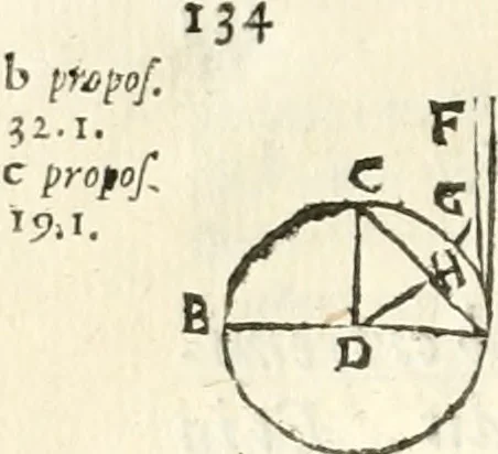 An illustration from Aerarium philosophiae mathematicae : in quo elementa philosophiae geometricae de planis, curuis, & solidis figuris applicata et ornata ... in tres tomos distributa sunt : intercessere ingeniosae inuentionis exodia horaria ..., 1648, leaf 167