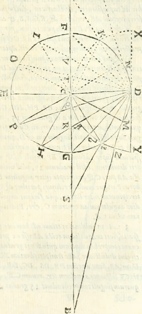 An illustration from Aerarium philosophiae mathematicae : in quo elementa philosophiae geometricae de planis, curuis, & solidis figuris applicata et ornata ... in tres tomos distributa sunt : intercessere ingeniosae inuentionis exodia horaria ..., 1648, leaf 184