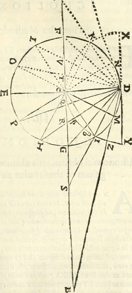 An illustration from Aerarium philosophiae mathematicae : in quo elementa philosophiae geometricae de planis, curuis, & solidis figuris applicata et ornata ... in tres tomos distributa sunt : intercessere ingeniosae inuentionis exodia horaria ..., 1648, leaf 186