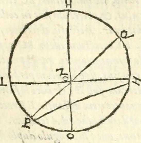 An illustration from Aerarium philosophiae mathematicae : in quo elementa philosophiae geometricae de planis, curuis, & solidis figuris applicata et ornata ... in tres tomos distributa sunt : intercessere ingeniosae inuentionis exodia horaria ..., 1648, leaf 188