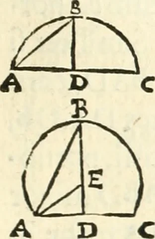 An illustration from Aerarium philosophiae mathematicae : in quo elementa philosophiae geometricae de planis, curuis, & solidis figuris applicata et ornata ... in tres tomos distributa sunt : intercessere ingeniosae inuentionis exodia horaria ..., 1648, leaf 196