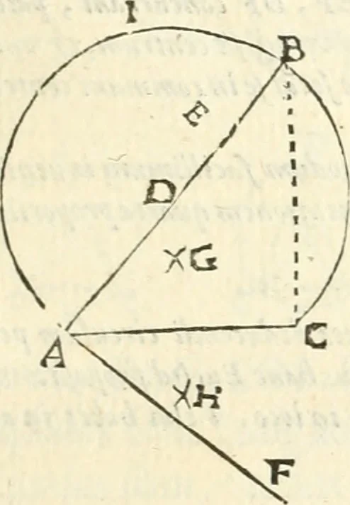 An illustration from Aerarium philosophiae mathematicae : in quo elementa philosophiae geometricae de planis, curuis, & solidis figuris applicata et ornata ... in tres tomos distributa sunt : intercessere ingeniosae inuentionis exodia horaria ..., 1648, leaf 198