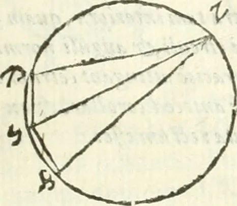 An illustration from Aerarium philosophiae mathematicae : in quo elementa philosophiae geometricae de planis, curuis, & solidis figuris applicata et ornata ... in tres tomos distributa sunt : intercessere ingeniosae inuentionis exodia horaria ..., 1648, leaf 204