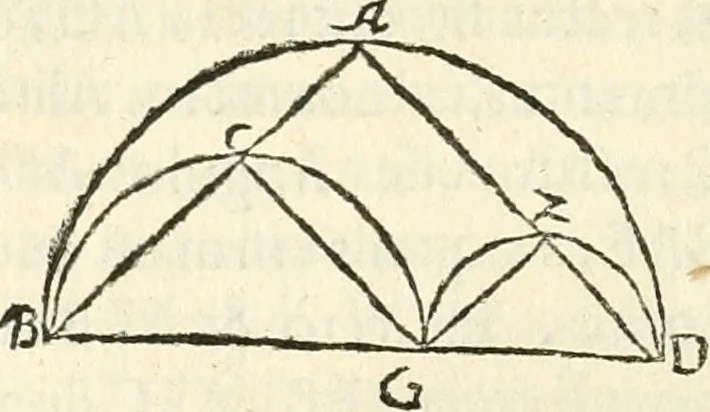 An illustration from Aerarium philosophiae mathematicae : in quo elementa philosophiae geometricae de planis, curuis, & solidis figuris applicata et ornata ... in tres tomos distributa sunt : intercessere ingeniosae inuentionis exodia horaria ..., 1648, leaf 213