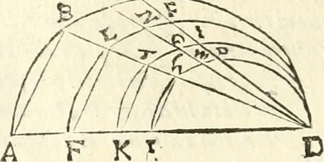 An illustration from Aerarium philosophiae mathematicae : in quo elementa philosophiae geometricae de planis, curuis, & solidis figuris applicata et ornata ... in tres tomos distributa sunt : intercessere ingeniosae inuentionis exodia horaria ..., 1648, leaf 215