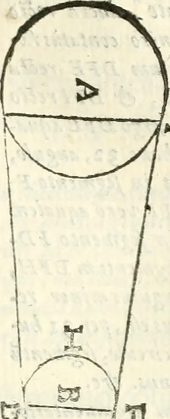 An illustration from Aerarium philosophiae mathematicae : in quo elementa philosophiae geometricae de planis, curuis, & solidis figuris applicata et ornata ... in tres tomos distributa sunt : intercessere ingeniosae inuentionis exodia horaria ..., 1648, leaf 222