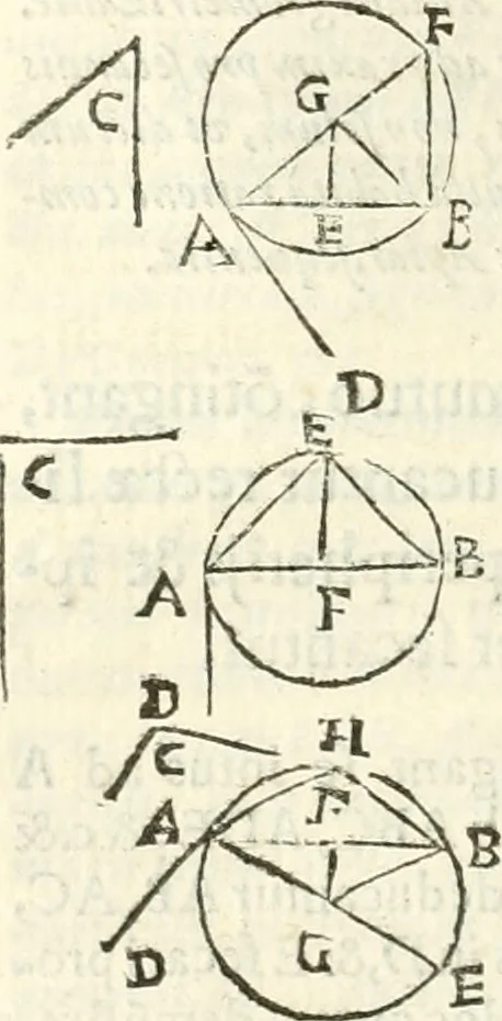 An illustration from Aerarium philosophiae mathematicae : in quo elementa philosophiae geometricae de planis, curuis, & solidis figuris applicata et ornata ... in tres tomos distributa sunt : intercessere ingeniosae inuentionis exodia horaria ..., 1648, leaf 225