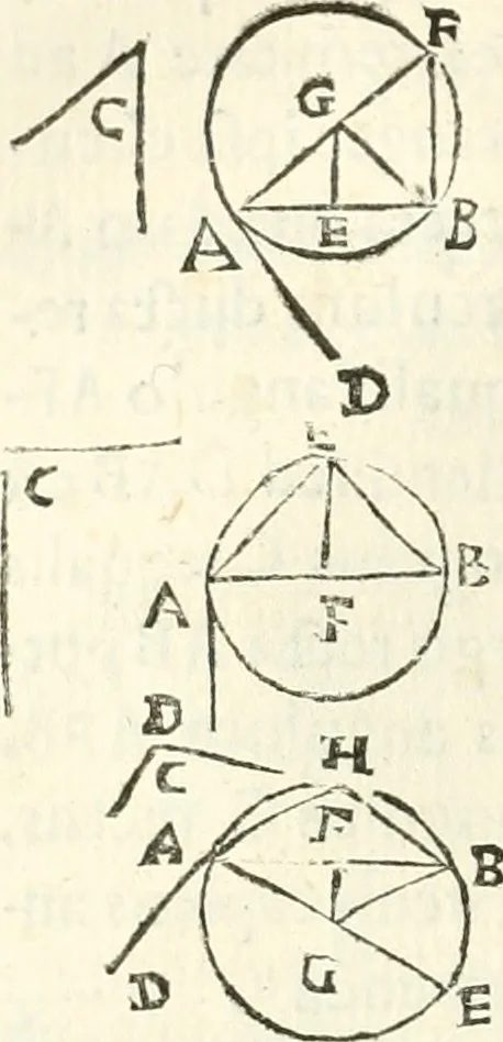 An illustration from Aerarium philosophiae mathematicae : in quo elementa philosophiae geometricae de planis, curuis, & solidis figuris applicata et ornata ... in tres tomos distributa sunt : intercessere ingeniosae inuentionis exodia horaria ..., 1648, leaf 227