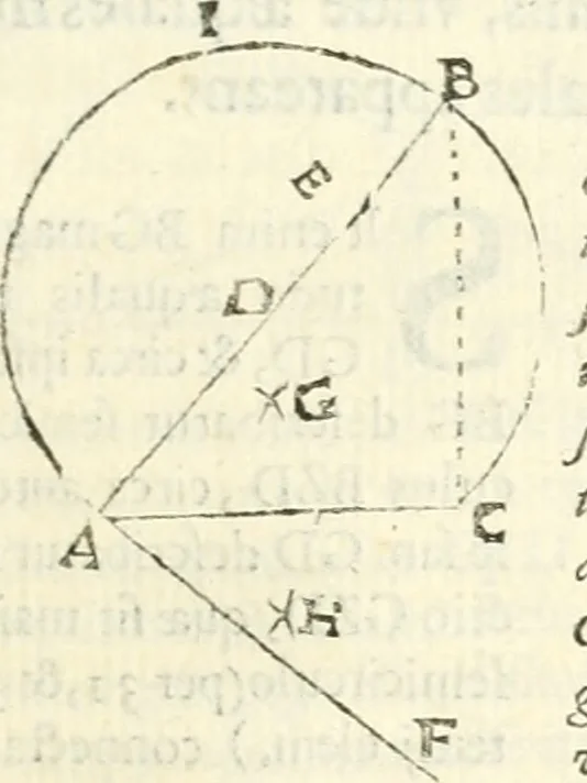 An illustration from Aerarium philosophiae mathematicae : in quo elementa philosophiae geometricae de planis, curuis, & solidis figuris applicata et ornata ... in tres tomos distributa sunt : intercessere ingeniosae inuentionis exodia horaria ..., 1648, leaf 228