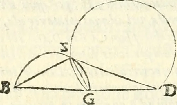 An illustration from Aerarium philosophiae mathematicae : in quo elementa philosophiae geometricae de planis, curuis, & solidis figuris applicata et ornata ... in tres tomos distributa sunt : intercessere ingeniosae inuentionis exodia horaria ..., 1648, leaf 229