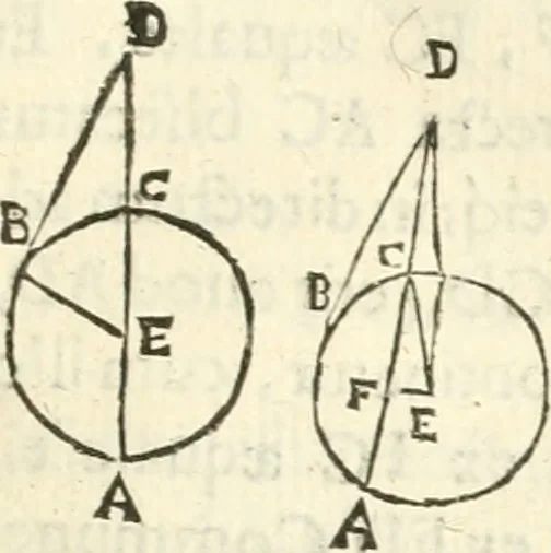 An illustration from Aerarium philosophiae mathematicae : in quo elementa philosophiae geometricae de planis, curuis, & solidis figuris applicata et ornata ... in tres tomos distributa sunt : intercessere ingeniosae inuentionis exodia horaria ..., 1648, leaf 238