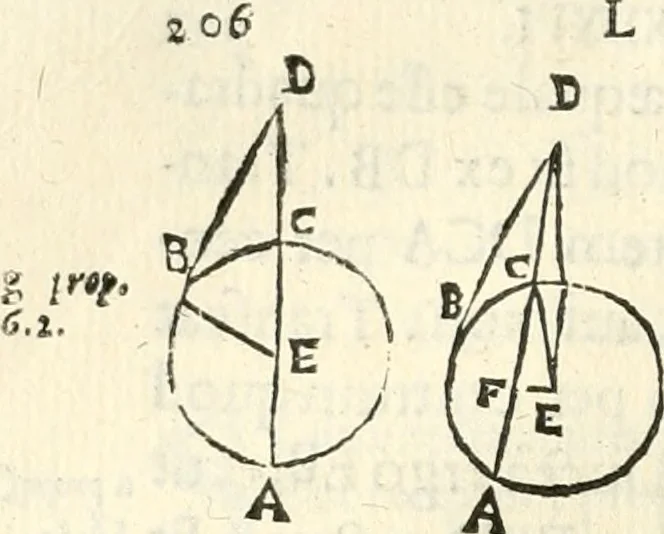 An illustration from Aerarium philosophiae mathematicae : in quo elementa philosophiae geometricae de planis, curuis, & solidis figuris applicata et ornata ... in tres tomos distributa sunt : intercessere ingeniosae inuentionis exodia horaria ..., 1648, leaf 239