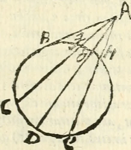 An illustration from Aerarium philosophiae mathematicae : in quo elementa philosophiae geometricae de planis, curuis, & solidis figuris applicata et ornata ... in tres tomos distributa sunt : intercessere ingeniosae inuentionis exodia horaria ..., 1648, leaf 240