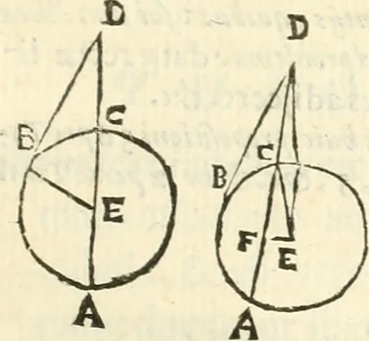 An illustration from Aerarium philosophiae mathematicae : in quo elementa philosophiae geometricae de planis, curuis, & solidis figuris applicata et ornata ... in tres tomos distributa sunt : intercessere ingeniosae inuentionis exodia horaria ..., 1648, leaf 242