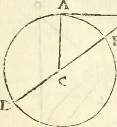 An illustration from Aerarium philosophiae mathematicae : in quo elementa philosophiae geometricae de planis, curuis, & solidis figuris applicata et ornata ... in tres tomos distributa sunt : intercessere ingeniosae inuentionis exodia horaria ..., 1648, leaf 244