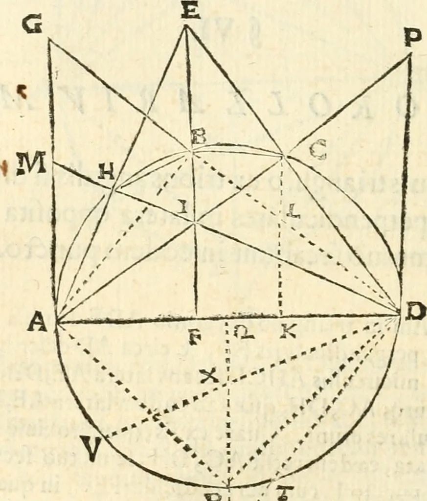 An illustration from Aerarium philosophiae mathematicae : in quo elementa philosophiae geometricae de planis, curuis, & solidis figuris applicata et ornata ... in tres tomos distributa sunt : intercessere ingeniosae inuentionis exodia horaria ..., 1648, leaf 247