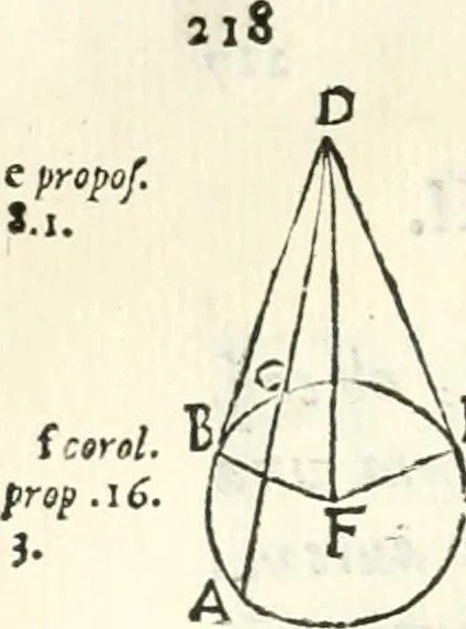 An illustration from Aerarium philosophiae mathematicae : in quo elementa philosophiae geometricae de planis, curuis, & solidis figuris applicata et ornata ... in tres tomos distributa sunt : intercessere ingeniosae inuentionis exodia horaria ..., 1648, leaf 251