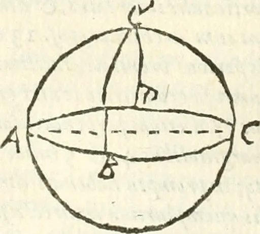 An illustration from Aerarium philosophiae mathematicae : in quo elementa philosophiae geometricae de planis, curuis, & solidis figuris applicata et ornata ... in tres tomos distributa sunt : intercessere ingeniosae inuentionis exodia horaria ..., 1648, leaf 257