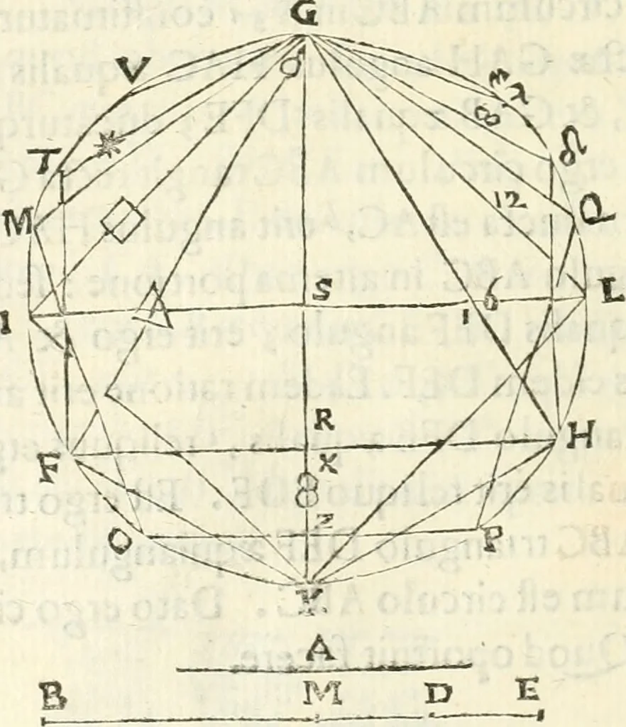 An illustration from Aerarium philosophiae mathematicae : in quo elementa philosophiae geometricae de planis, curuis, & solidis figuris applicata et ornata ... in tres tomos distributa sunt : intercessere ingeniosae inuentionis exodia horaria ..., 1648, leaf 269