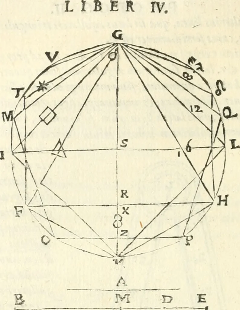 An illustration from Aerarium philosophiae mathematicae : in quo elementa philosophiae geometricae de planis, curuis, & solidis figuris applicata et ornata ... in tres tomos distributa sunt : intercessere ingeniosae inuentionis exodia horaria ..., 1648, leaf 271