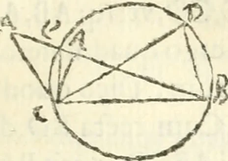 An illustration from Aerarium philosophiae mathematicae : in quo elementa philosophiae geometricae de planis, curuis, & solidis figuris applicata et ornata ... in tres tomos distributa sunt : intercessere ingeniosae inuentionis exodia horaria ..., 1648, leaf 278