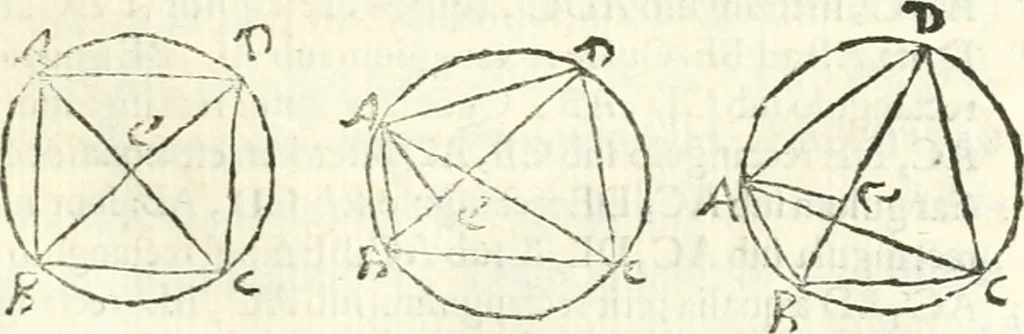 An illustration from Aerarium philosophiae mathematicae : in quo elementa philosophiae geometricae de planis, curuis, & solidis figuris applicata et ornata ... in tres tomos distributa sunt : intercessere ingeniosae inuentionis exodia horaria ..., 1648, leaf 280