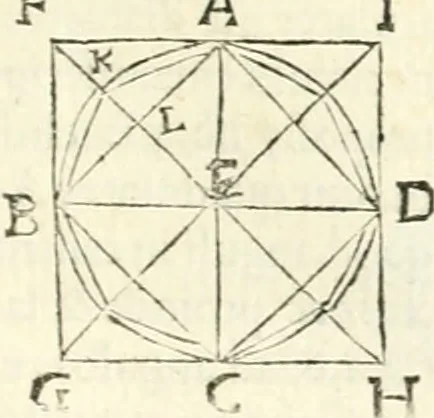 An illustration from Aerarium philosophiae mathematicae : in quo elementa philosophiae geometricae de planis, curuis, & solidis figuris applicata et ornata ... in tres tomos distributa sunt : intercessere ingeniosae inuentionis exodia horaria ..., 1648, leaf 284