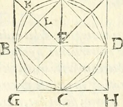 An illustration from Aerarium philosophiae mathematicae : in quo elementa philosophiae geometricae de planis, curuis, & solidis figuris applicata et ornata ... in tres tomos distributa sunt : intercessere ingeniosae inuentionis exodia horaria ..., 1648, leaf 285