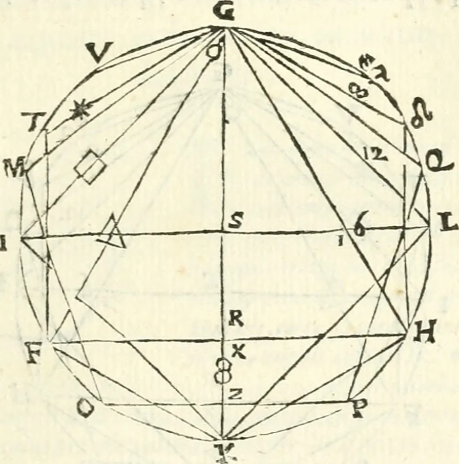 An illustration from Aerarium philosophiae mathematicae : in quo elementa philosophiae geometricae de planis, curuis, & solidis figuris applicata et ornata ... in tres tomos distributa sunt : intercessere ingeniosae inuentionis exodia horaria ..., 1648, leaf 288