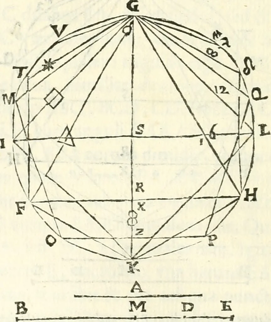 An illustration from Aerarium philosophiae mathematicae : in quo elementa philosophiae geometricae de planis, curuis, & solidis figuris applicata et ornata ... in tres tomos distributa sunt : intercessere ingeniosae inuentionis exodia horaria ..., 1648, leaf 289