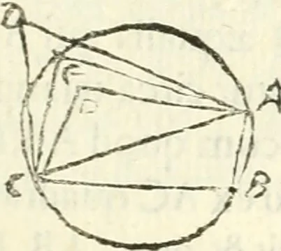 An illustration from Aerarium philosophiae mathematicae : in quo elementa philosophiae geometricae de planis, curuis, & solidis figuris applicata et ornata ... in tres tomos distributa sunt : intercessere ingeniosae inuentionis exodia horaria ..., 1648, leaf 290
