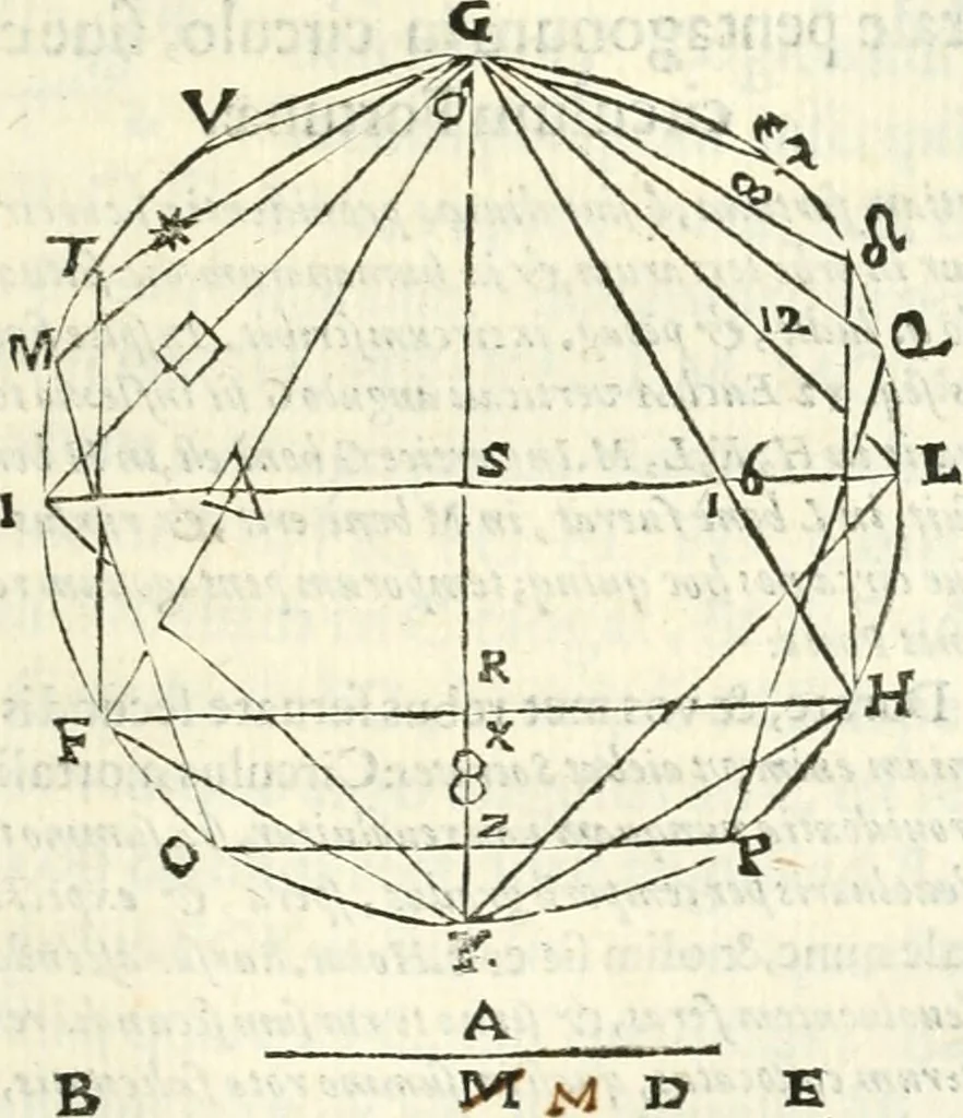 An illustration from Aerarium philosophiae mathematicae : in quo elementa philosophiae geometricae de planis, curuis, & solidis figuris applicata et ornata ... in tres tomos distributa sunt : intercessere ingeniosae inuentionis exodia horaria ..., 1648, leaf 296