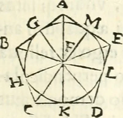 An illustration from Aerarium philosophiae mathematicae : in quo elementa philosophiae geometricae de planis, curuis, & solidis figuris applicata et ornata ... in tres tomos distributa sunt : intercessere ingeniosae inuentionis exodia horaria ..., 1648, leaf 300