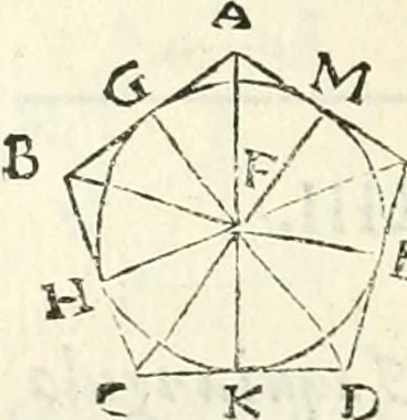An illustration from Aerarium philosophiae mathematicae : in quo elementa philosophiae geometricae de planis, curuis, & solidis figuris applicata et ornata ... in tres tomos distributa sunt : intercessere ingeniosae inuentionis exodia horaria ..., 1648, leaf 301