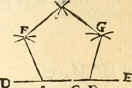An illustration from Aerarium philosophiae mathematicae : in quo elementa philosophiae geometricae de planis, curuis, & solidis figuris applicata et ornata ... in tres tomos distributa sunt : intercessere ingeniosae inuentionis exodia horaria ..., 1648, leaf 305